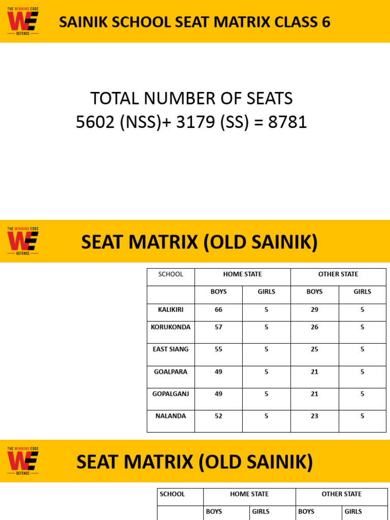 SEATS MATRIX (Autosaved) | PDF