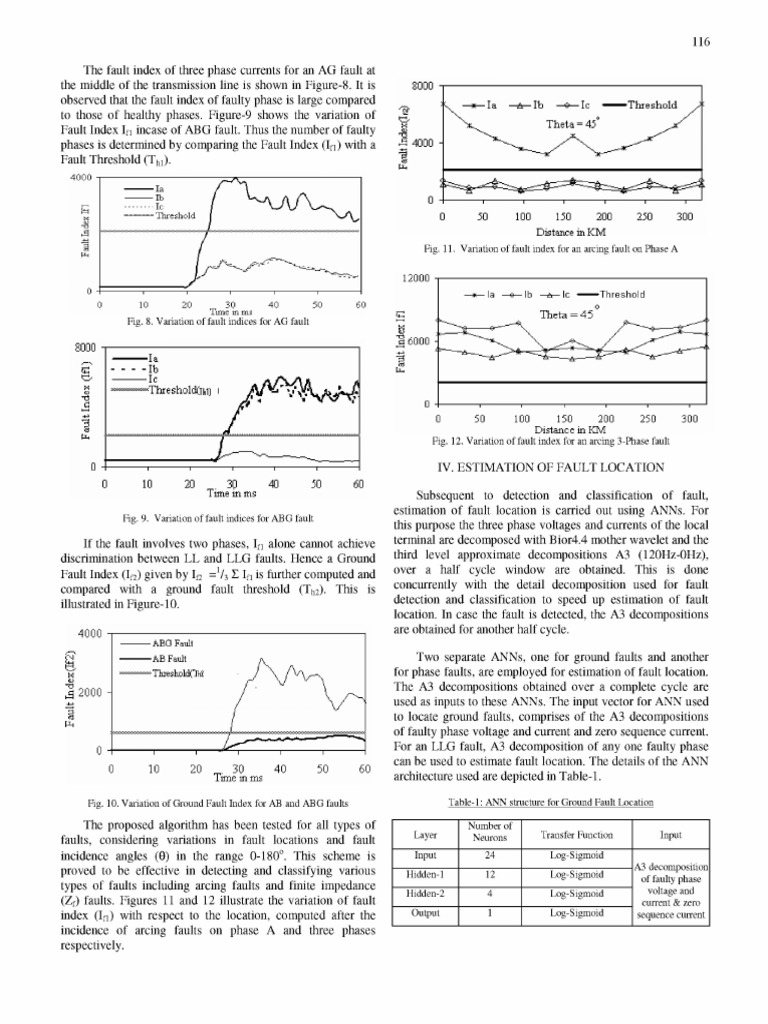 Wavelet Based Fault Detection Classification and Location in ...