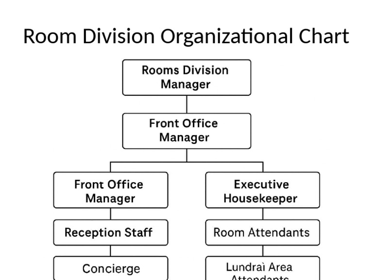 Room Division Org Chart | PDF