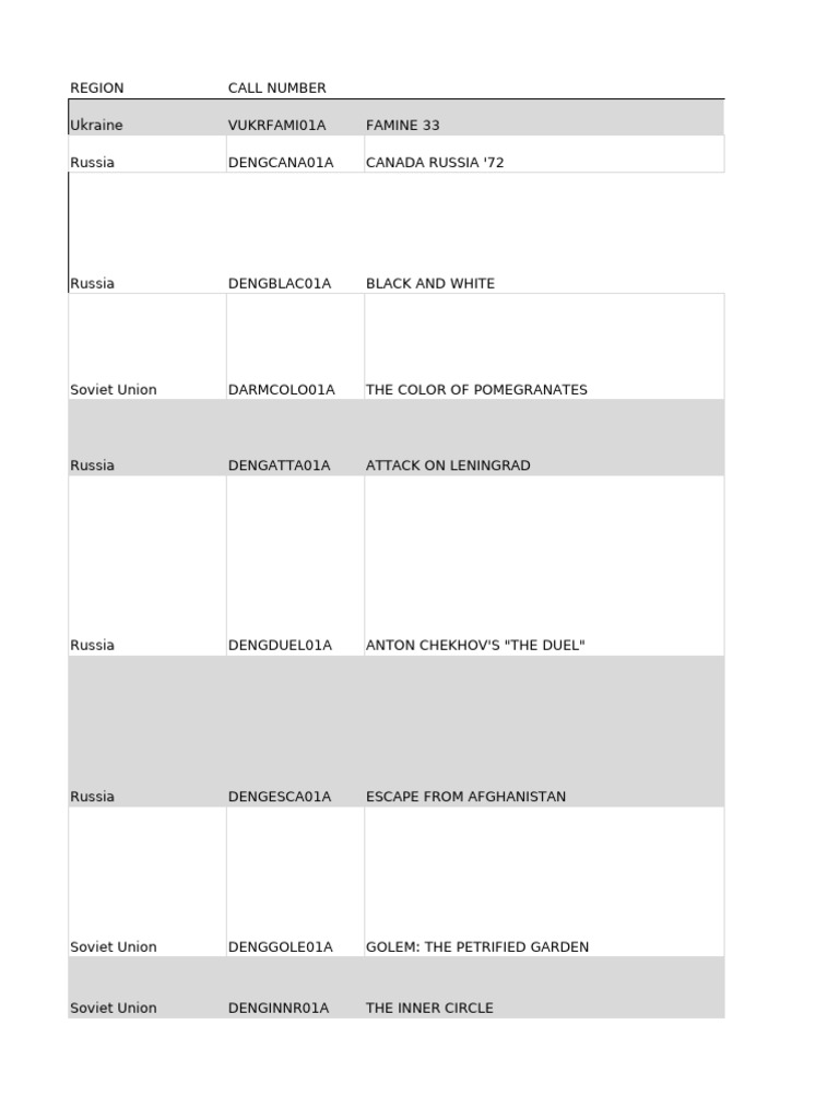 REEI Soviet, Russian, and CIS Feature Films | PDF | Russia | World Politics