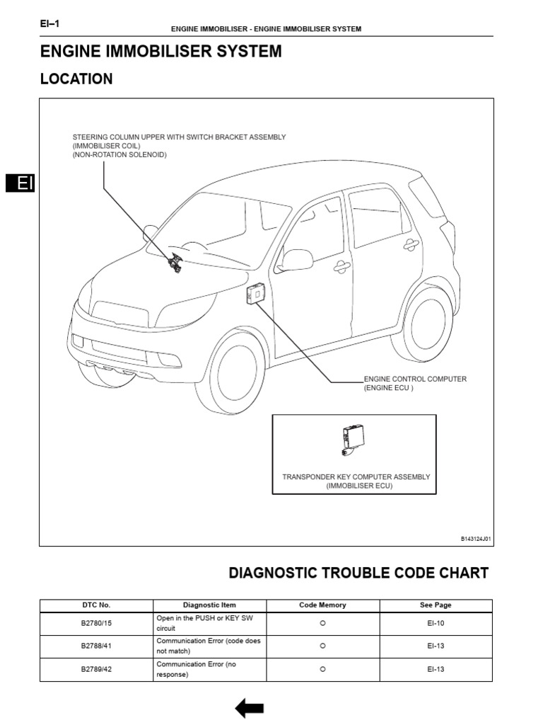 Engine Immobiliser System: Location | PDF | Electrical Connector | Switch