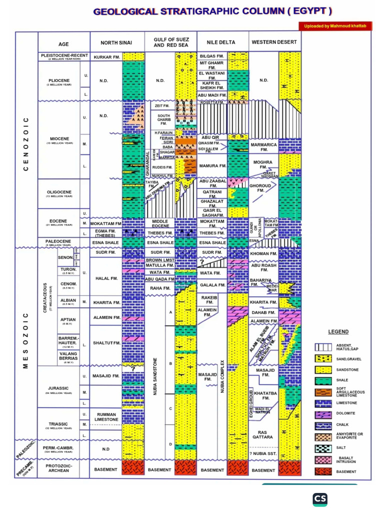 Stratigraphic Column | PDF