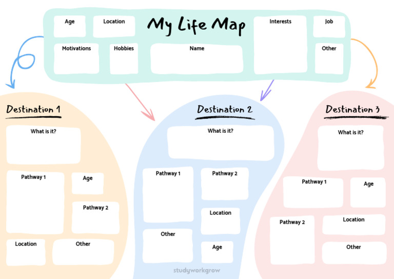 Life Map Template Overview | PDF