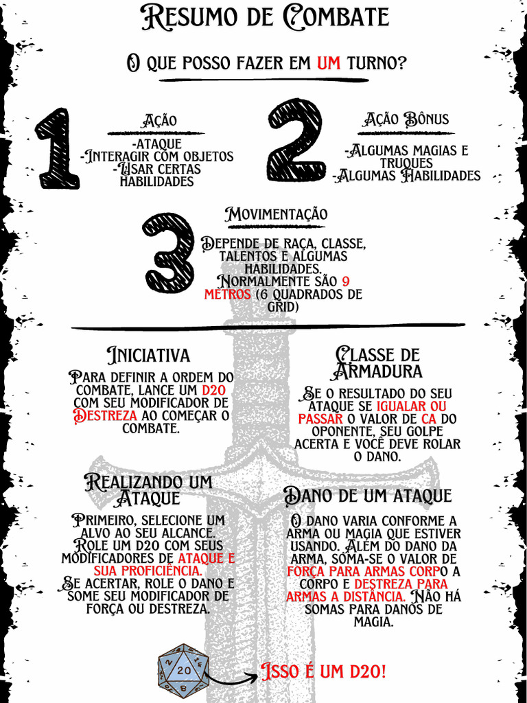 Do Um Ao Vinte - Resumo de Combate DnD5 | PDF