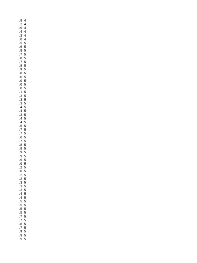 Plot 7 | PDF