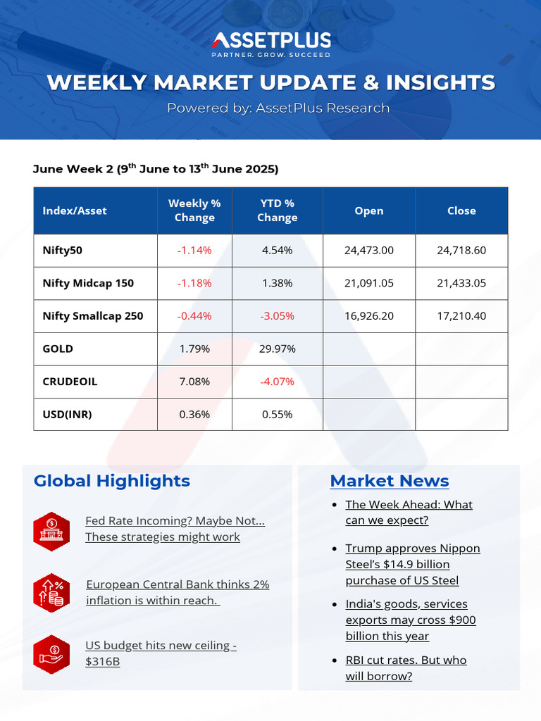Weekly Market Update & Insights - June w2 | PDF | Mutual Funds ...
