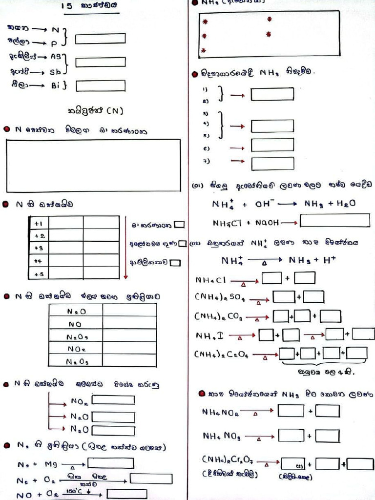 Group 15 Key Note | PDF