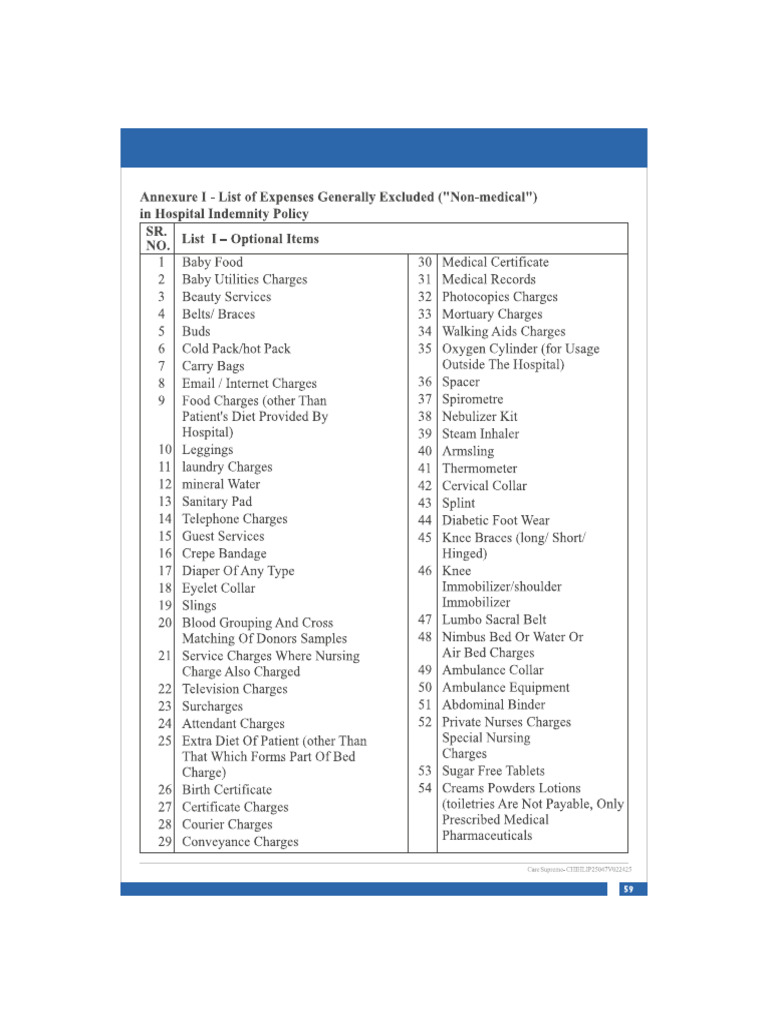 Optional Items List | PDF
