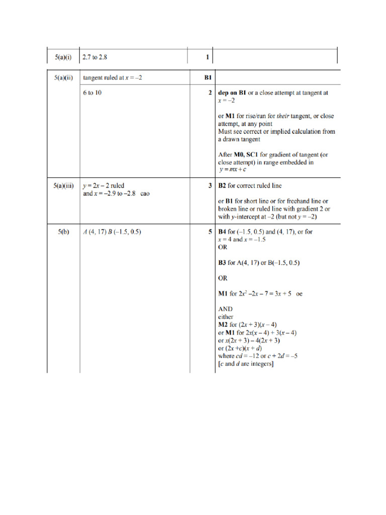 Grade 8 Graph Ms | PDF