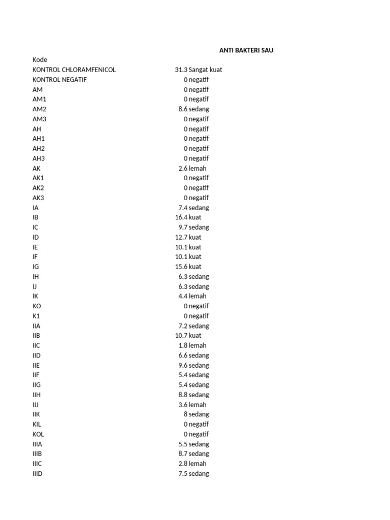 Sau Dan E.coli Pak Karyasa Undiksha | PDF
