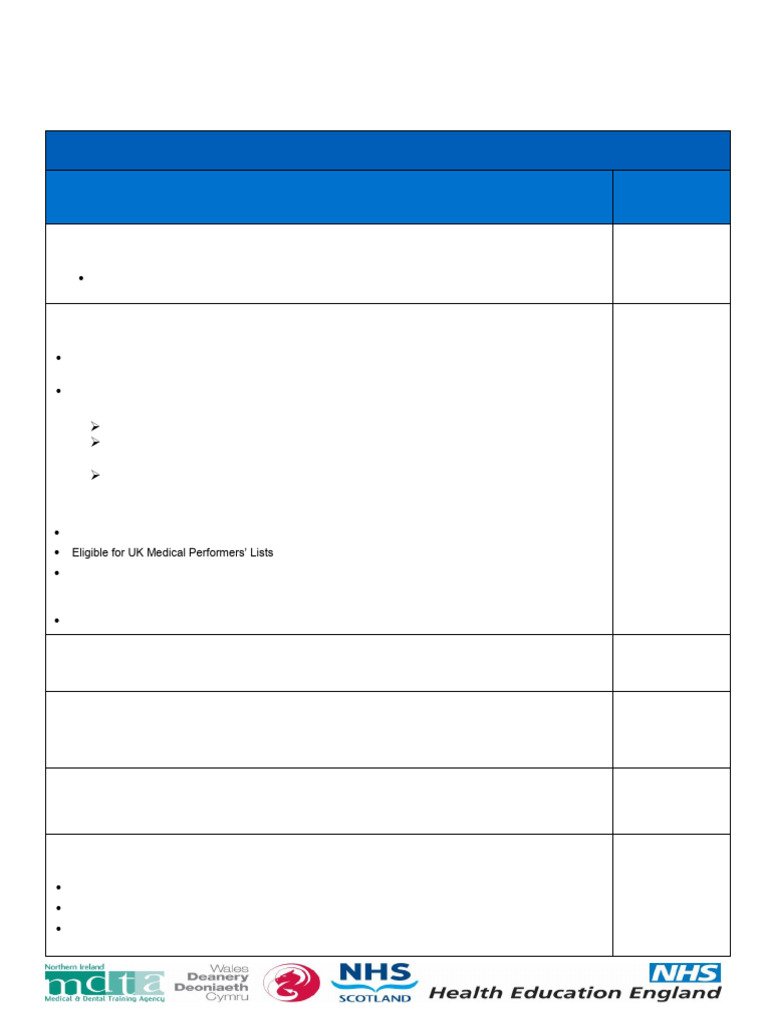 2019 ST1 General Practice Criteria | PDF | Health Care | Medicine