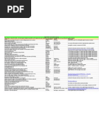 Download Dicas Problemas e Solues - AutoCAD by Josue Braz SN88116624 doc pdf