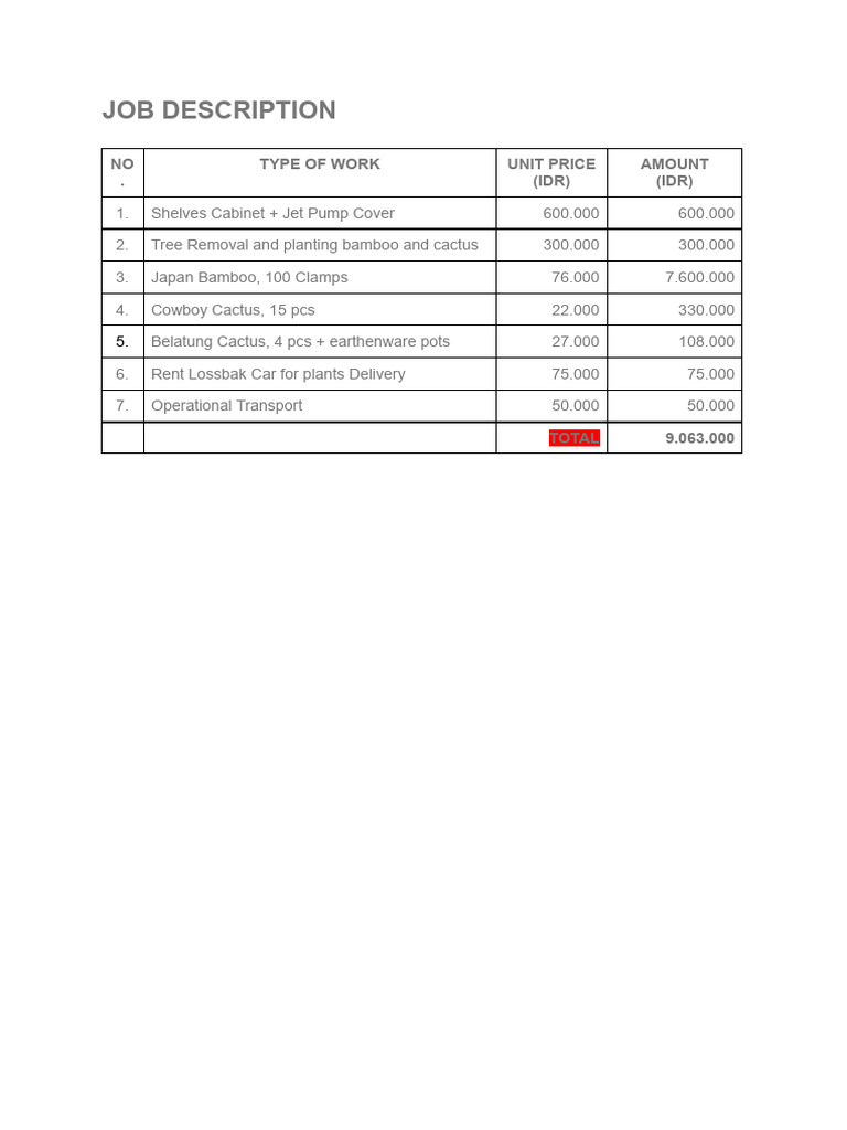 Job Description Final | PDF