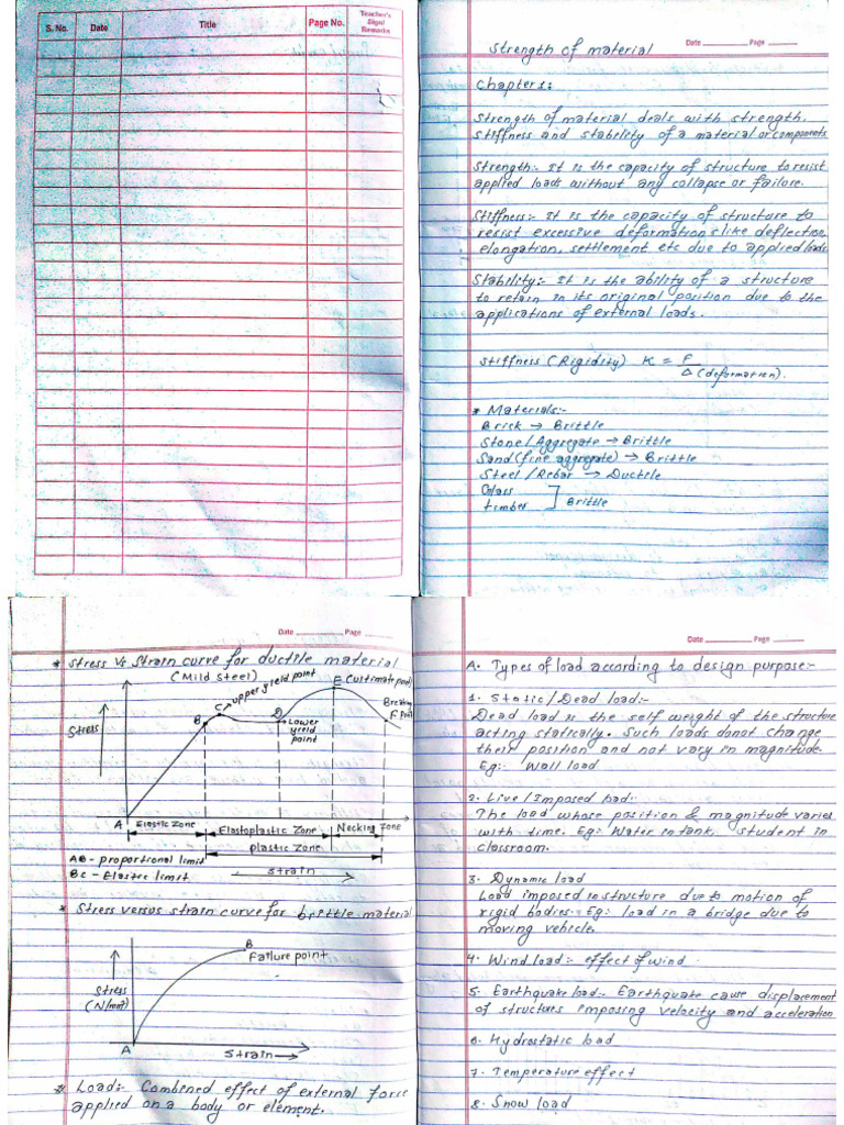 Notes of Strength of Material by Sumit Paudel (NEC) | PDF