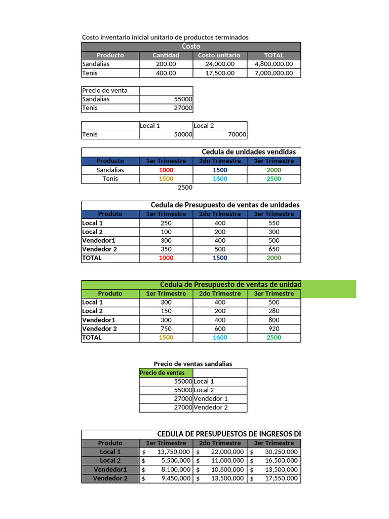 Presupuesto de Costos y Ventas de Calzado | PDF | Presupuesto | Sector ...