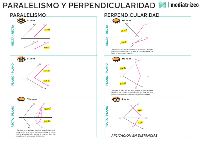 Paralelismo y Perpendicularidad - RESUMEN | PDF