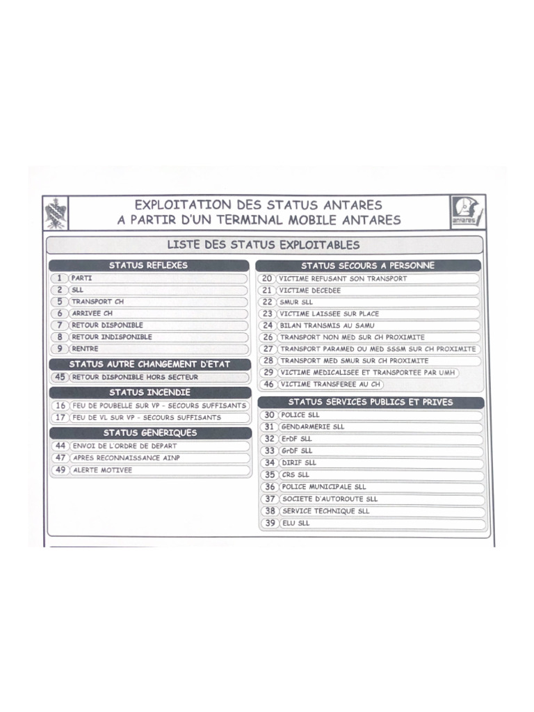 Exploitation Des Status Antares | PDF