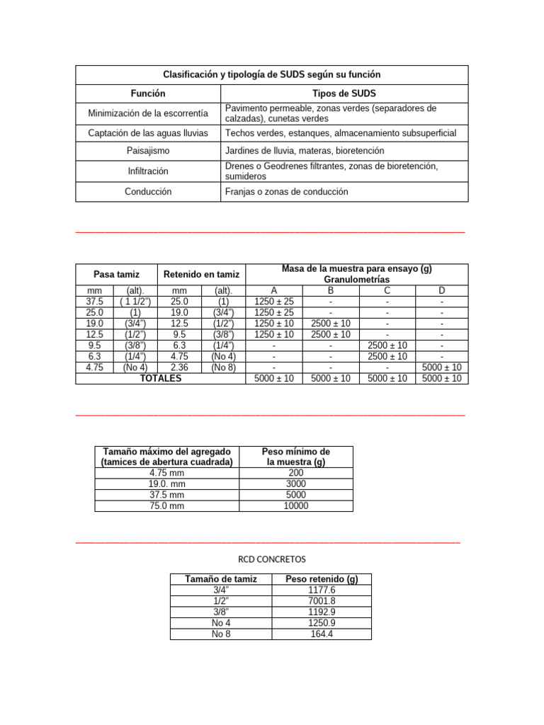 Tipos de SUDS y su clasificación | PDF