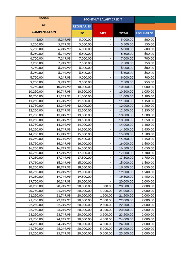 New SSS Table & Calculator 2025 Excel | PDF