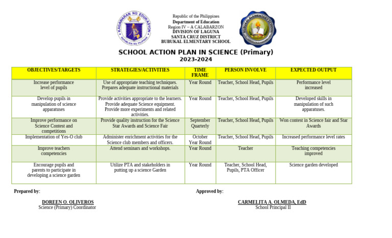 Action Plan in Science (Primary) | PDF | Teachers | Human Communication