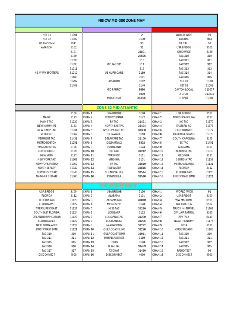 Canales de Comunicación en Zona 31 | PDF