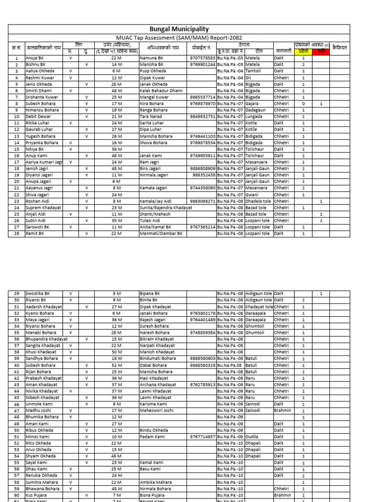 MUAC Assesment Report - MAM-SAM Cases - Ward No.3,4,7,8,9,10, &11 | PDF ...