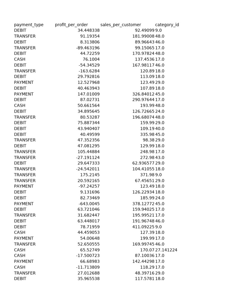 Payment Type Analysis and Metrics | PDF | Cash | Debit Card