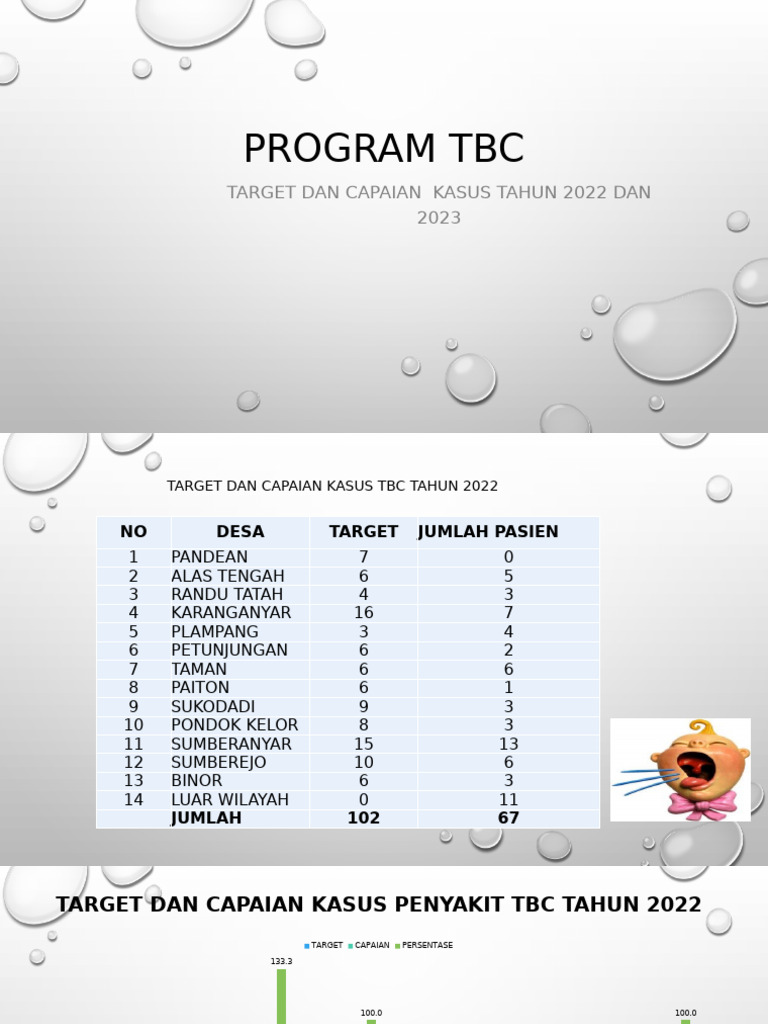 Program Tbc 2023 | PDF