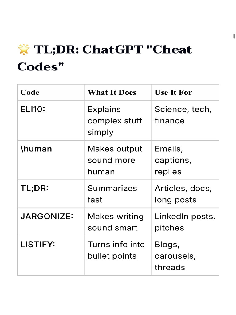 ChatGPT Secret Codes | PDF