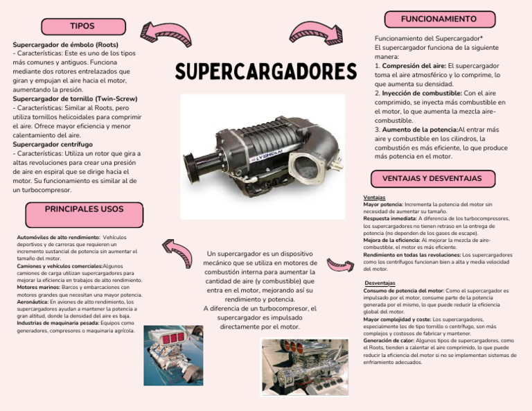 Tipos y funcionamiento de supercargadores | PDF | Motores | Turbocompresor