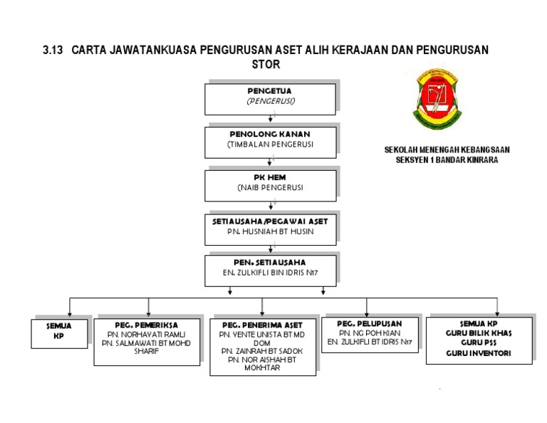 Jawatan Kuasa Aset Alih Sekolah