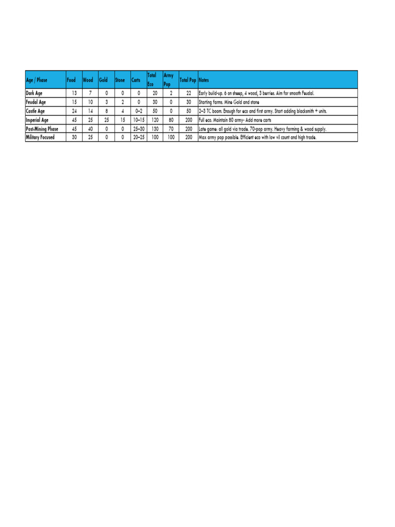 Population Chart | PDF
