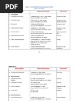 Download 20080514050144 Daftar Nama an Cold Storage Diskan 2004 by AstiamoyLatifahHadiman SN88128785 doc pdf