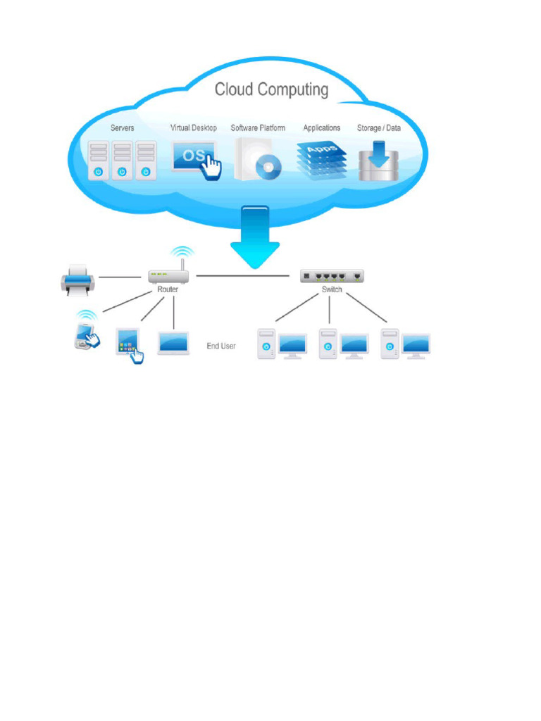 Cloud | PDF