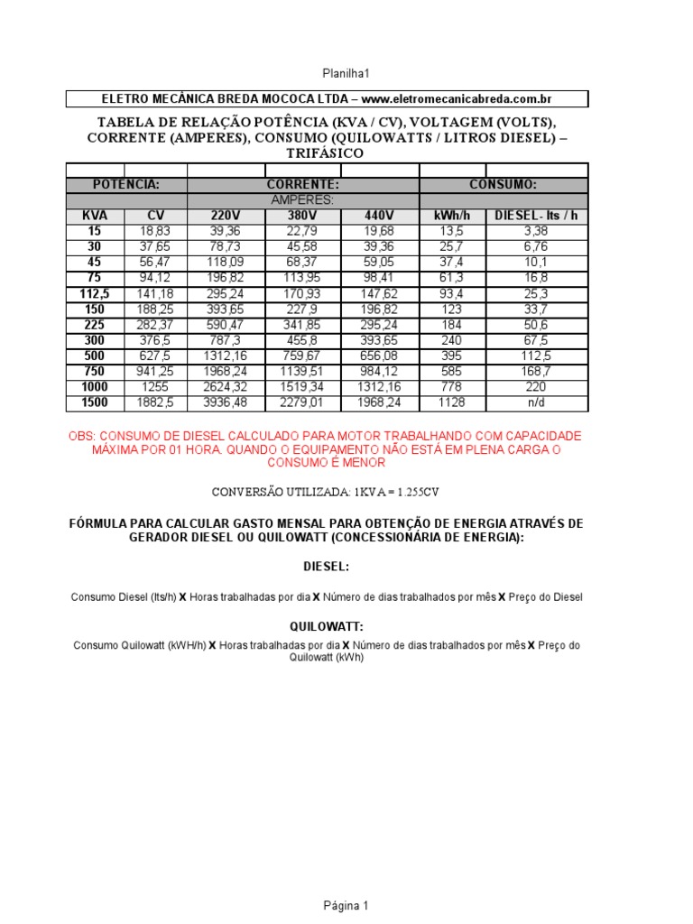 Tabela Kva Cv Amperes