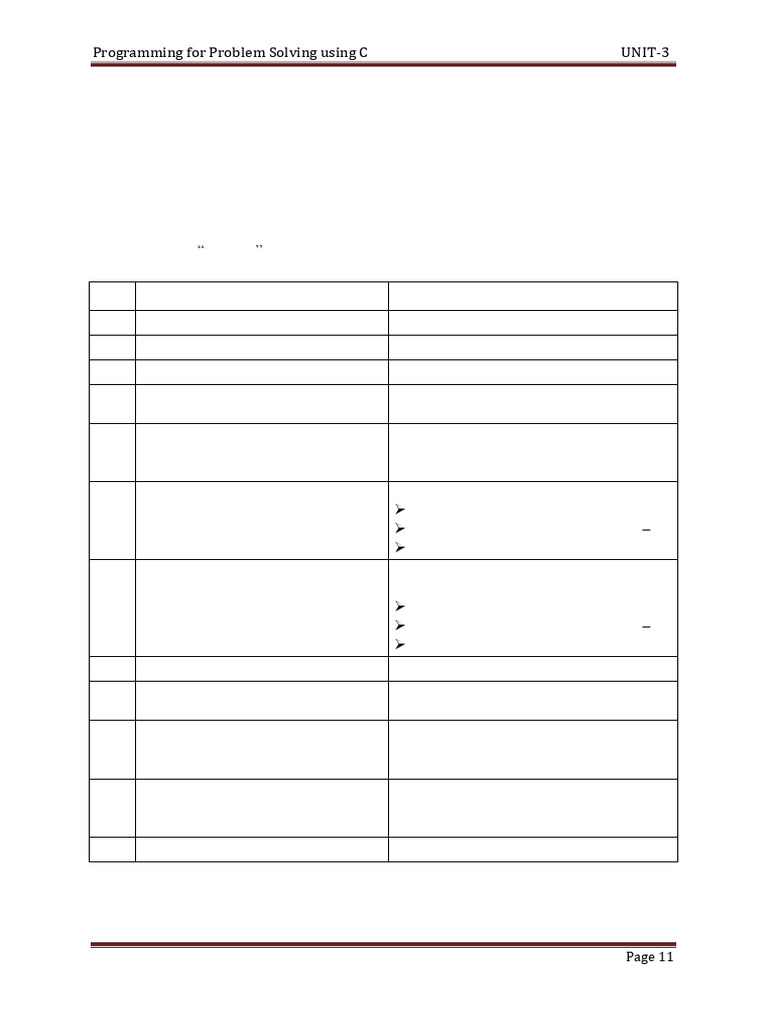 R20 CP UNIT-3 Morse Code and String Functions | PDF | String (Computer ...