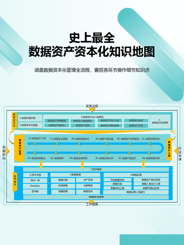 史上最全数据资产资本化知识地图| PDF