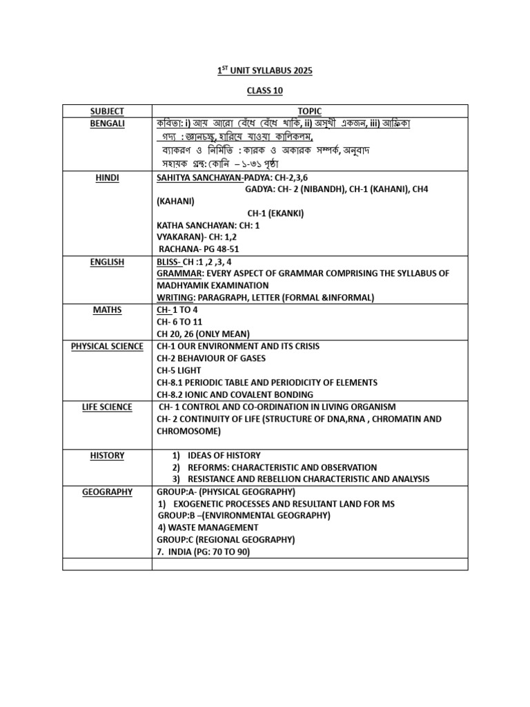 Class 10 Bengali Syllabus 2025 | PDF