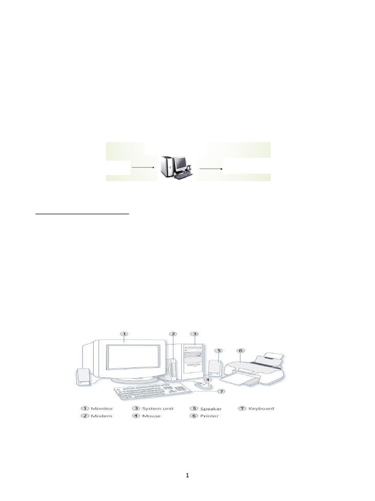 Computer Basics: Hardware & Software Overview | PDF | Computer Data ...