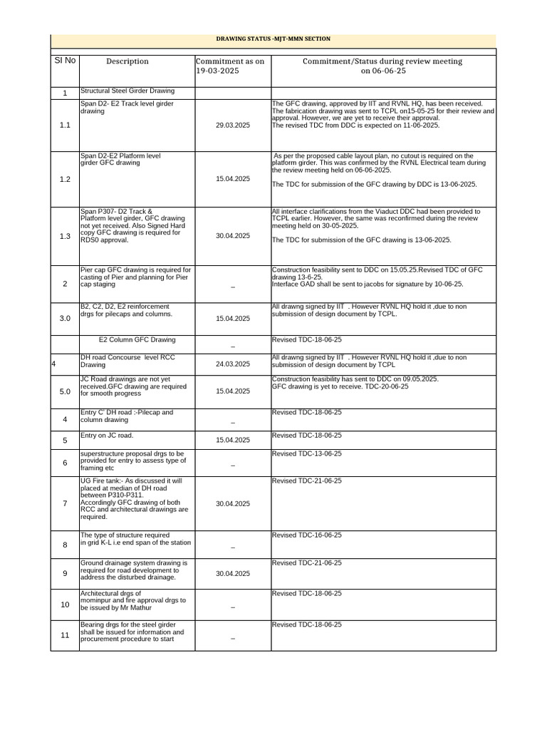 Issued Construction Drawings Overview | PDF