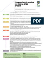 Calendarul Lucrarilor Pe Pajiste