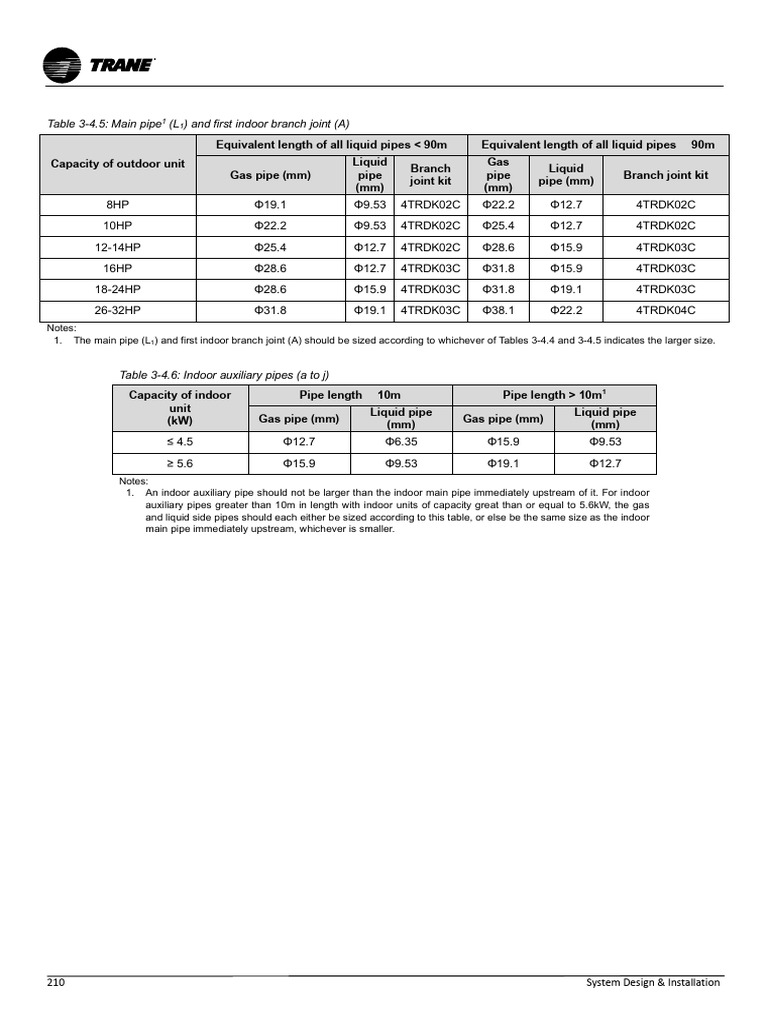 Trane 7P1 Code Refrigerant Piping Guide | PDF | Building Engineering | Plumbing