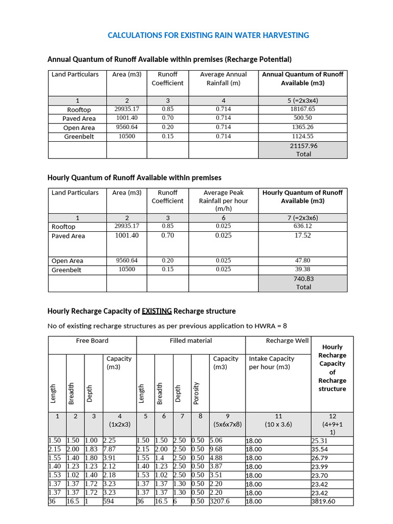 Indicative RWH Calculations 2025 | PDF | Surface Runoff | Earth Sciences