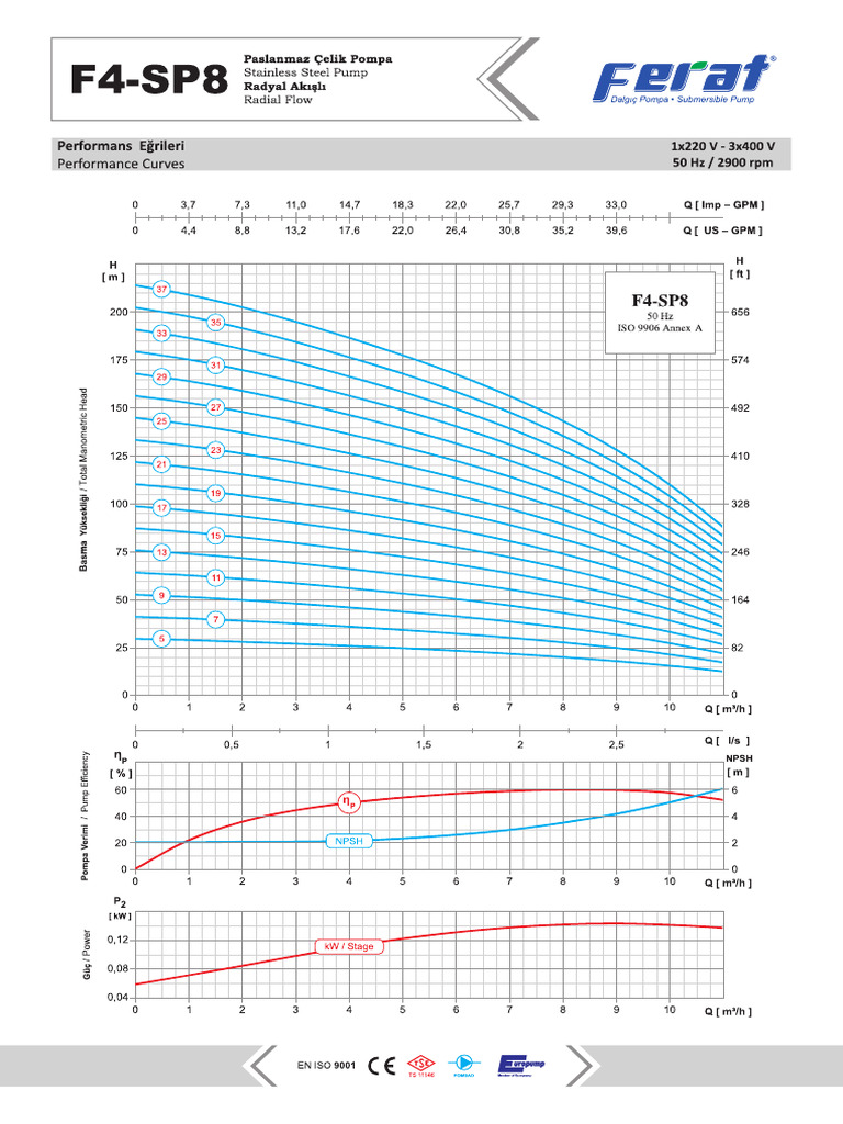 f4 sp8 | PDF
