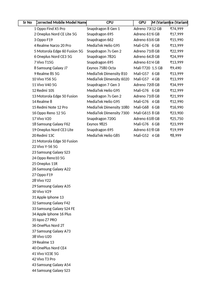 Mobile Models Price List 2023 | PDF | Consumer Electronics | Tablet ...