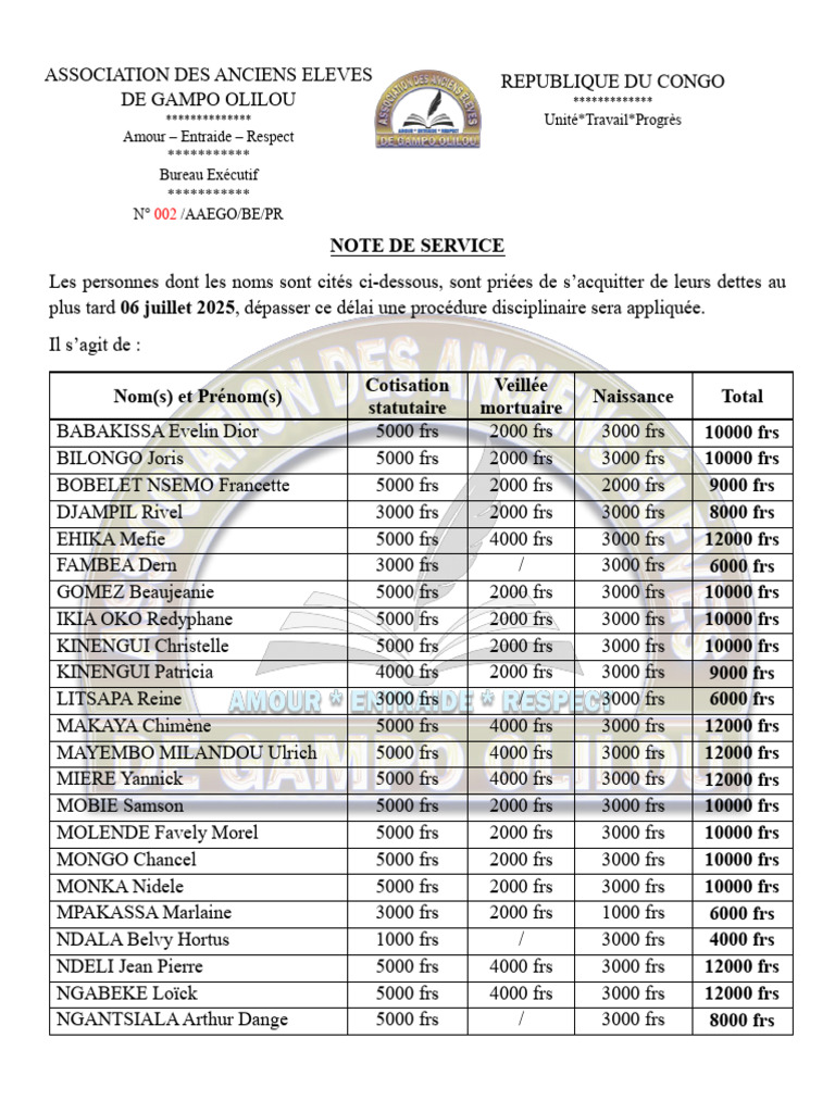 Rappel de paiement des cotisations 2025 | PDF