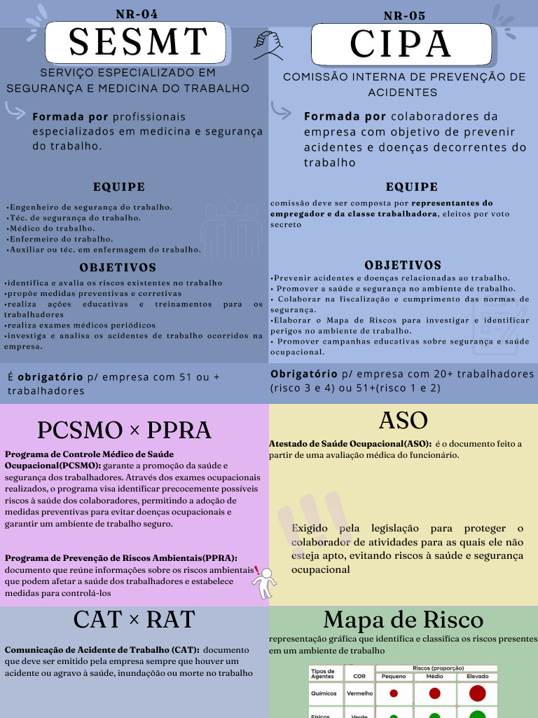 Mapa de Risco e Segurança no Trabalho | PDF