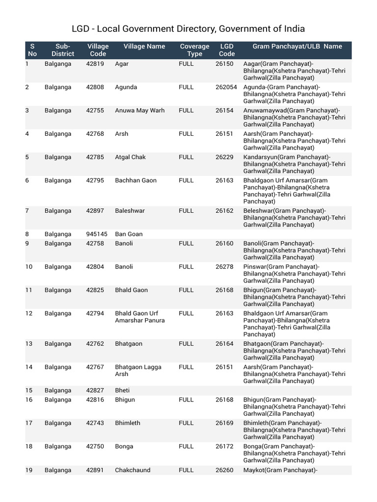 LGD: Local Government Directory India | PDF | Government Of India