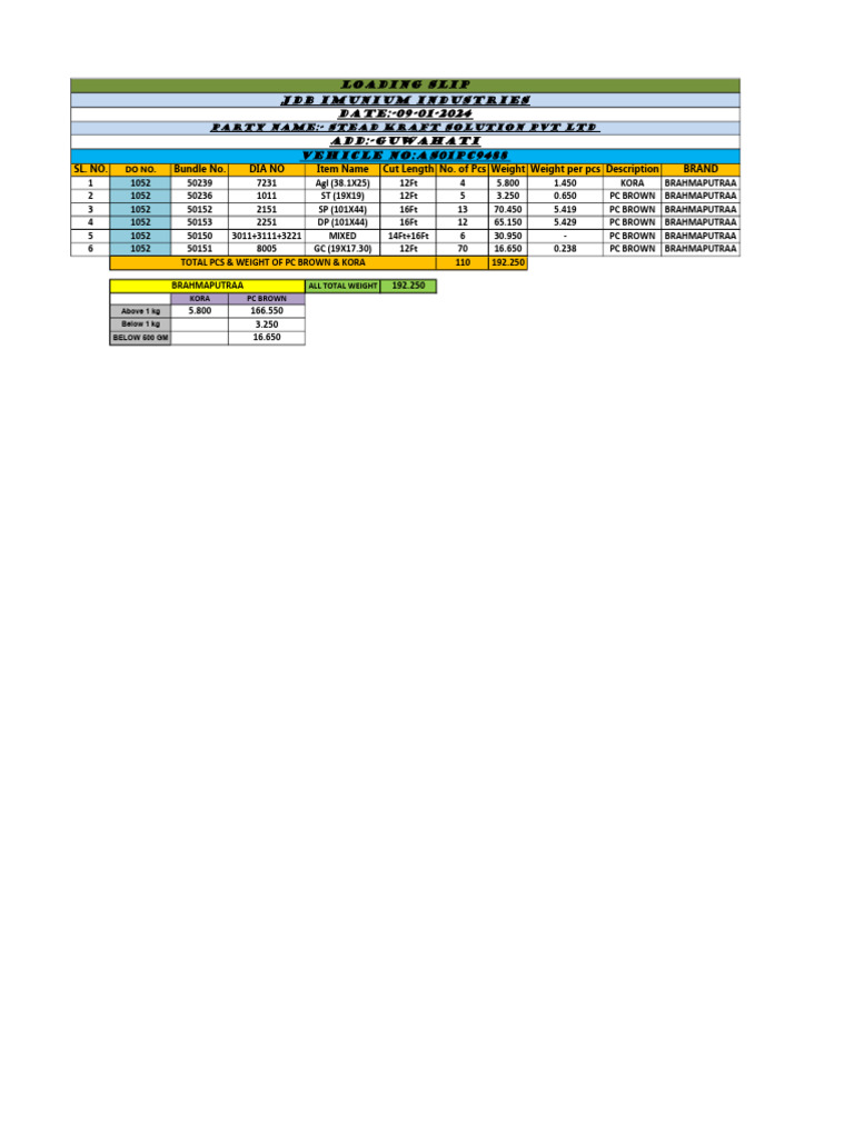 741-Stead Kraft Solution PVT LTD Loading Slip. | PDF