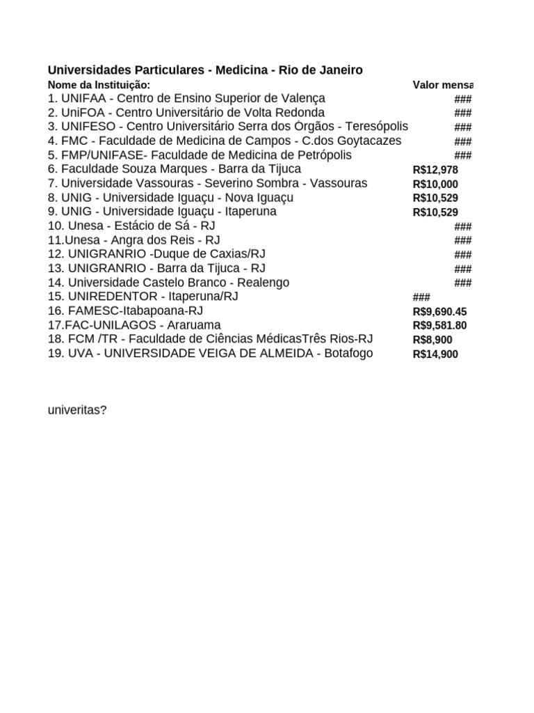 Faculdades de Medicina no RJ 2025 | PDF | Instituições educacionais ...